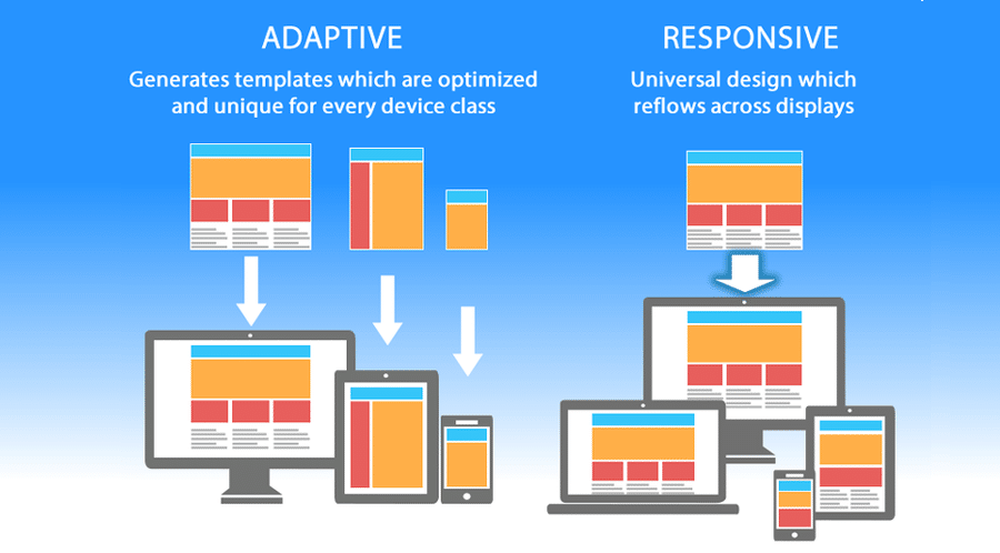 Responsive Website Design