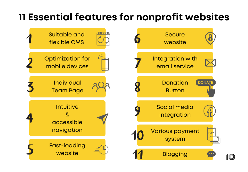 NGO website benefits