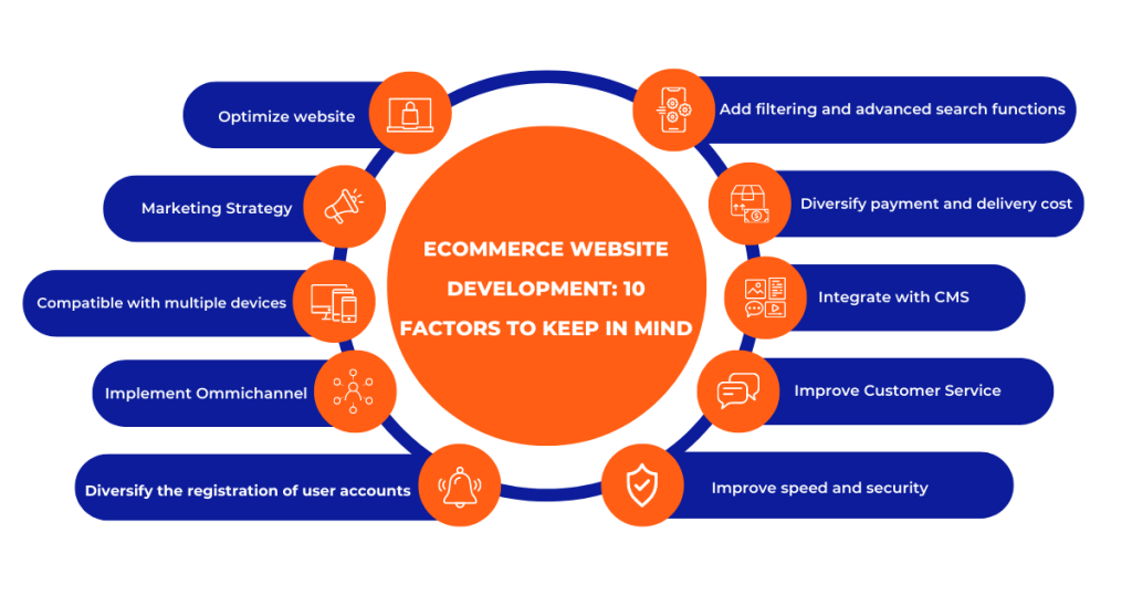 Mind-Blowing E-commerce Website Design Secrets