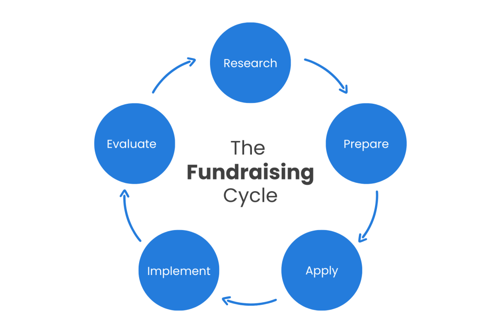 Hunting Local Resources for NGOs