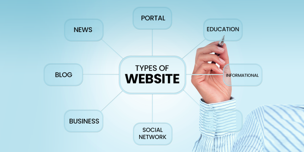 Web Design Costs, Website Design Budget, Professional Web Design Prices