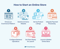 How to start an online store in 2024 - step-by-step guide for launching your e-commerce business